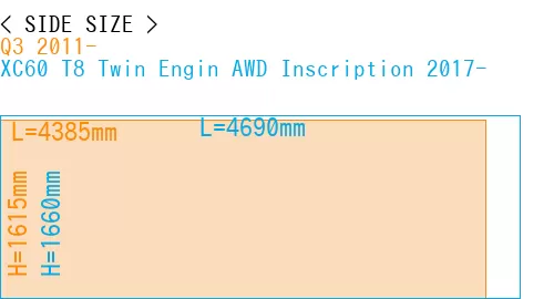 #Q3 2011- + XC60 T8 Twin Engin AWD Inscription 2017-